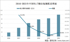 大部分电子烟主流品牌已经完成价格调整，其中