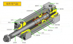气缸组成有哪些?