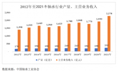 IPO研究 | 2025年轴承行业收入规模预计最高能达