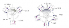 什么是气动马达，工作原理及特点应用是什么？