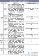 2022年中国谐波减速器行业发展现状、上下游产业