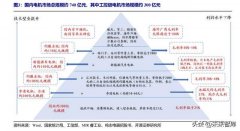 2号站工控电机行业深度报告:国产替代加速,消费