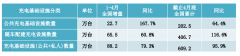 二号站1-4月新增充电桩88.2万台，中国充电桩大力