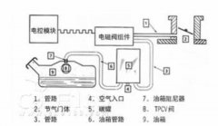 2号站商城汽车碳罐电磁阀的作用