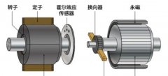 你真的能区分直流有刷电机和直流无刷电机的它