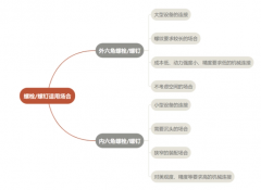 2号站商城你真的了解内六角螺栓和外六角螺栓吗