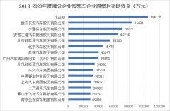 167.8亿元下发！新能源汽车补贴进入倒计时！