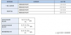 2号站直线导轨摩擦系数怎么计算