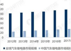 热电模块市场规模已超40亿，汽车领域需求增长最