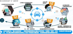 报告：智能化助力新能源汽车打造“第三生活空