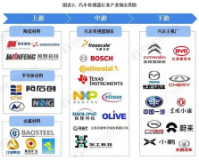 2号站“进军”汽车产业链 光峰科技涨超10%