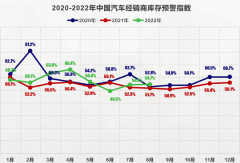 二号站车市持续回暖 经销商囤货备战“金九银十