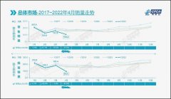 2号站乘用车购置税减征600亿，国家兜底再“救市