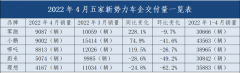 二号站主打性价比，风头盖过“蔚小理”，零跑