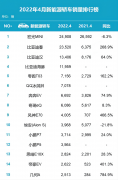 2号站商城自主新能源汽车强势增长！“黑色4月”