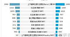 2号站销量腰斩，该如何正视接下来的汽车产业？