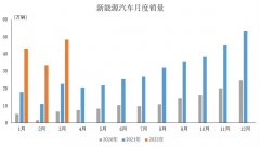 二号站十城竞争特斯拉第二工厂，落户珠江三角