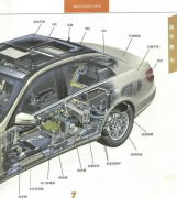 汽车知识普及：带你看看汽车基本构造