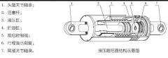 二号站阻尼器中的工作介质，用于通过活塞进行