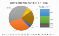 2号站新能源赐给燃油车一百零八种“死法”