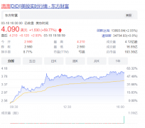 二号站出行业务遭重创后，滴滴或将切换至造车