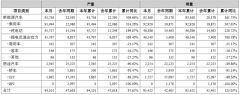 2号站插混车型同比增760.58%，比亚迪1月强势领跑