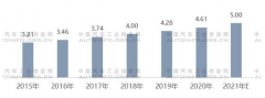 汽车零部件产业上半年特点分析